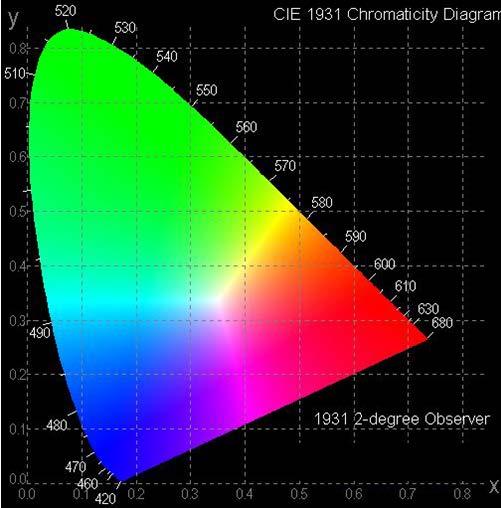 9. Optical Characteristics Item Symbol Condition Min Typ Max Unit View Angle (V)θ - 160 - - (H)φ - 160 - - deg Contrast Ratio CR Dark 2000:1 - - deg Response Time T rise 10 - - T fall 10 - μs Display