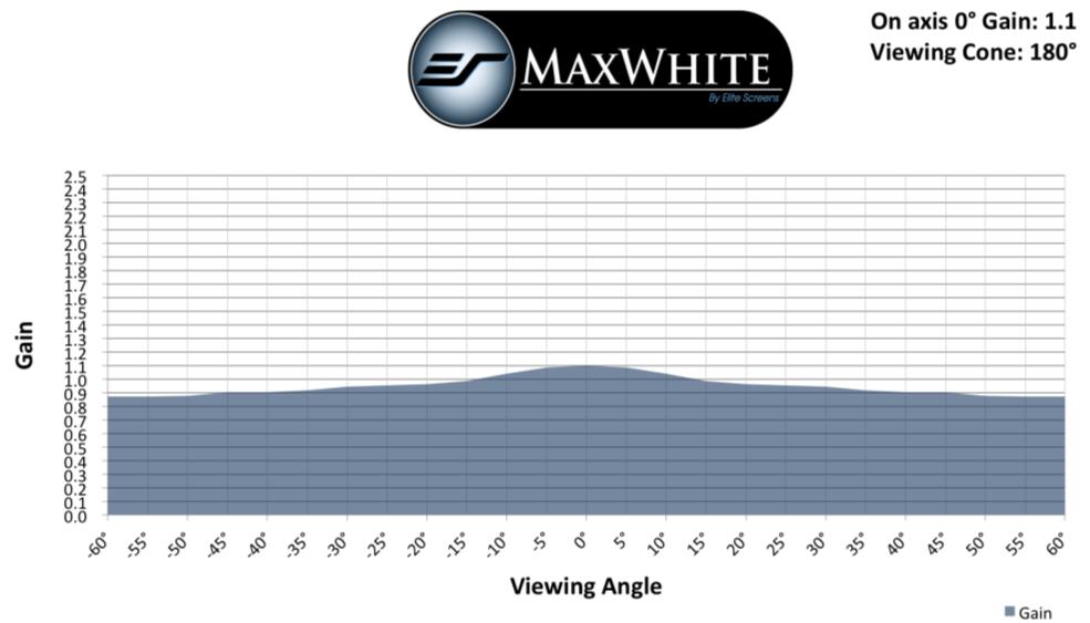 This material provides the widest possible viewing angle with perfect diffusion uniformity while giving precise definition, image color reproduction and black and white contrast.