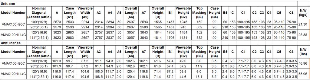 Section 6: roduct Specifications 6.1 Dimensions VMAX Dual Series Dimensions Table The listed measurements are for general reference only.