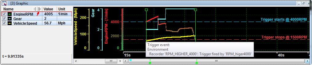 If you select the measurement file from the RPM_Higher_4000 recorder by selecting Analysis Show values from measurement file you will see the values between the start and the stop event only.