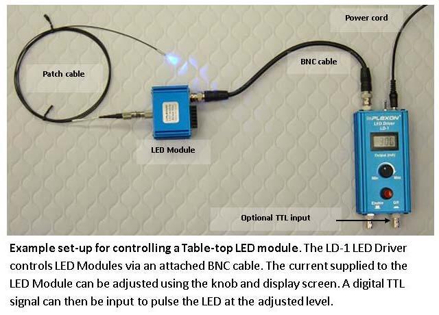 4 Typical Set-up of the LD-1 LED Driver In its most basic use, the LD-1 LED Driver can be powered with its included power supply cable, and attached to a PlexBright Table-top LED Module with the