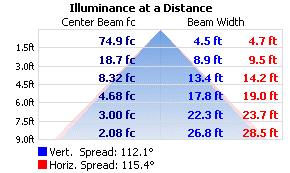Goniophotometer Test SUMMARY OF RESULTS Luminaire: INFINILINE X 12V LED Light SKU: DI-12V-INFX6 Luminous Flux: 485 Lumens Power Consumption: 5.4 Watts Efficacy: 89.