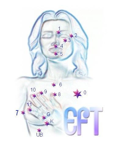 The Complete Emotional Freedom Techniques Protocol The EFT Treatment