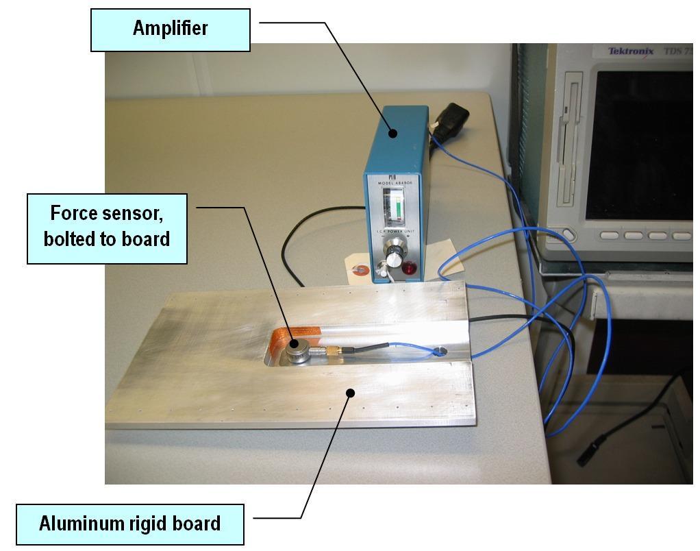 Figure 11: Measurements were performed on a rigid aluminum substrate to test the placement force control system.