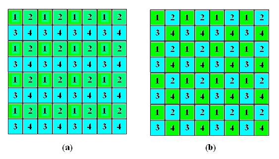 simulation results are provided in section 4. Figure 2: Image subsampling patterns. Left: by rows. Right: quincunx they are only aimed at increasing the robustness by exploiting link diversity.