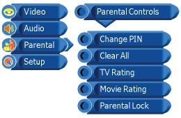 USING THE FEATURES Parental Control The Parental Control settings allows you to set up the TV to block programs