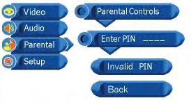 ) ENGLISH After enter the correct PIN, the Parental Controls menu will display Correct PIN and Continue.