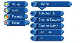 OPTION Channel (TV Mode Only) Auto Search DESCRIPTION 1 All stations that can be received are stored by this method.