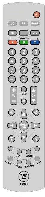 2 INSTALLATION Remote Control Use the Remote Control to adjust your Westinghouse W4207 HD Monitor. 1. POWER: Switch the power on/off 2. MUTE: Turn the sound on/off 3.
