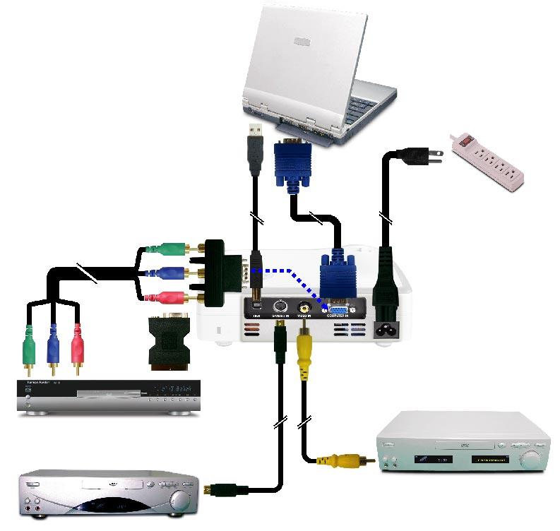 Installation Connecting the Projector USB RGB 6 2 1 7 4 DVD Player, Settop Box, HDTV receiver 5 3 Video Output Due to the difference in applications for each country, some regions may have different