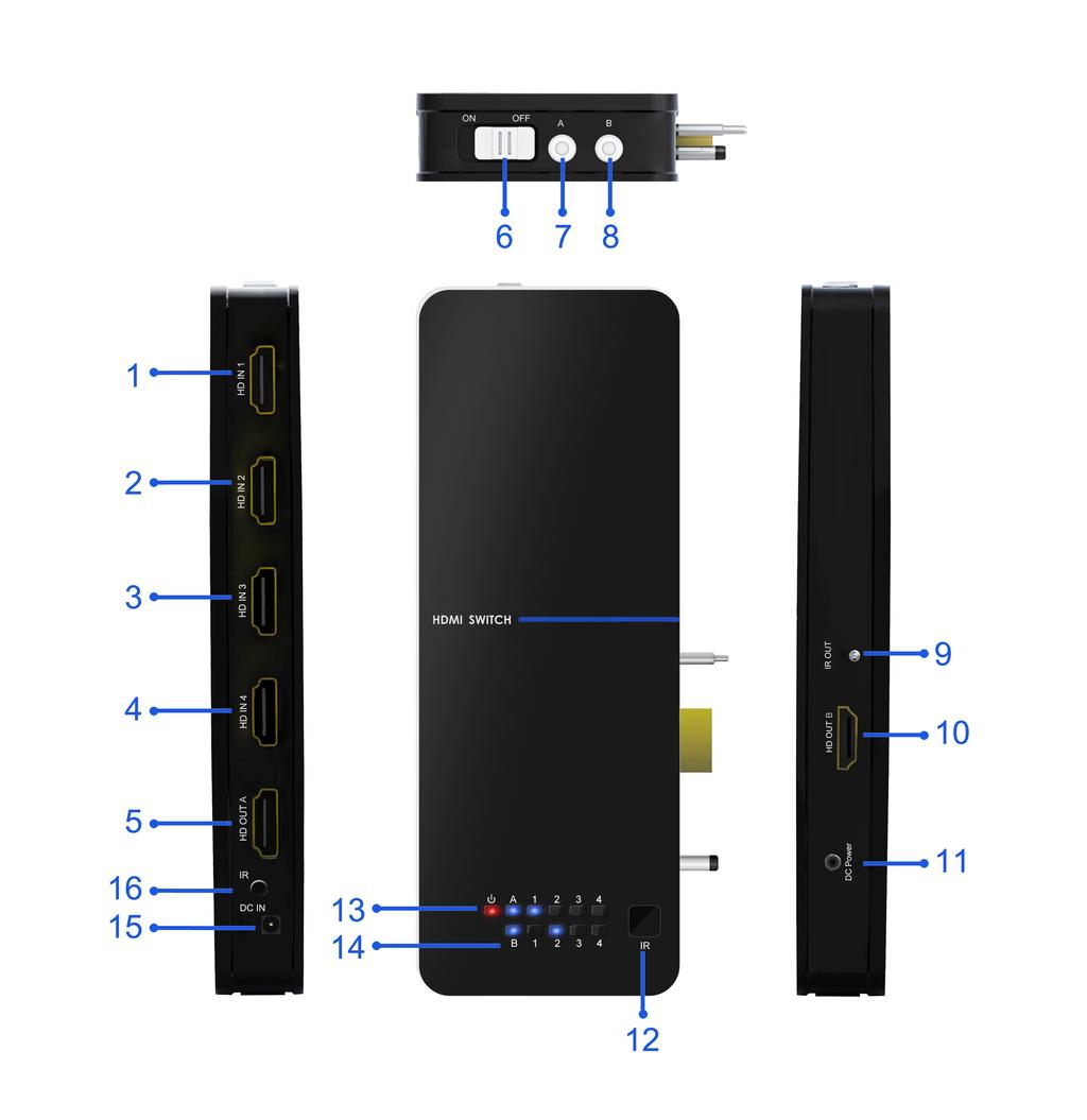 Image 3 1. HDMI IN 1: Connect with HD Media Device via HDMI Cable. 2. HDMI IN 2: Connect with HD Media Device via HDMI Cable. 3. HDMI IN 3: Connect with HD Media Device via HDMI Cable. 4.