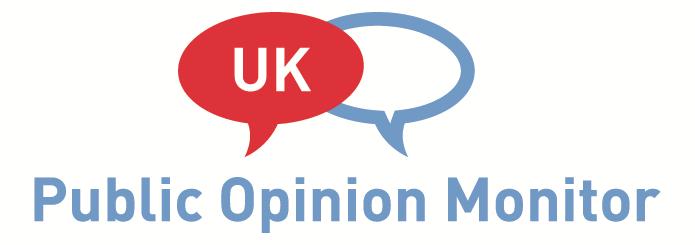 Results of Twelfth Survey Introduction: The UK Public Opinion Monitor (UK-POM) is a permanent panel of 6,000 people from across the UK that is maintained by the Institute of Development Studies (IDS)