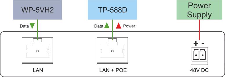 4. Connect the supplied power adapter to the PSE-1 and plug the power adapter into the mains supply. The PSE-1 provides power to the WP-5VH2 HDBT transmitter.