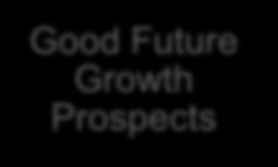 2013) Good Future Growth Prospects Growing Retailers