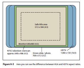 ATSC DTV: - TV stations with sufficient bandwidth to present four or five standard television signals. - HDTV signal (providing 1,080 lines of resolution with a movie screens 16:9 aspect ratio).