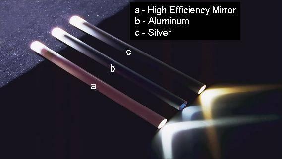 3M Paths to Cost Efficient, Energy Saving Lighting High Efficiency Mirror Film Challenge 1: Transforming a point-source of light into a field of uniform brightness Challenge 2: