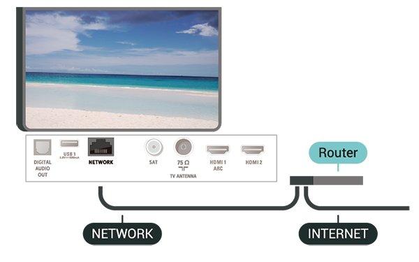 Kućna mreža Kako biste iskoristili sve mogućnosti svog Smart TV-a tvrtke Philips, morate ga povezati s internetom.