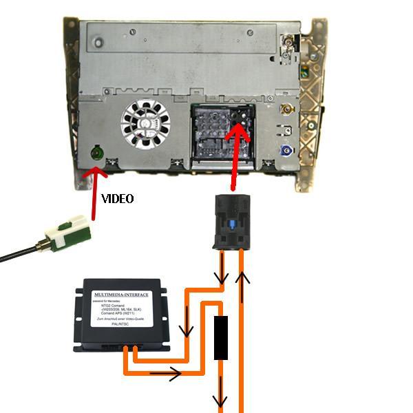 3. Disconnect the original Quadlock-connector from the device. Connect the green Fakra-plug (Video-Line) to the COMAND.
