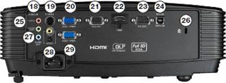 VGA 1 21. VGA Out 22. HDMI 23. RS232 24. USB (Remote Mouse) 25. Audio In (S-Video/Video) 26. KensingtonTM Lock 27. Audio Out 28. Video 29.