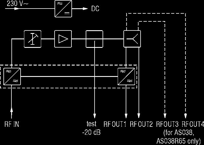 with two outputs AS039R65 amplifier with two outputs; with passive return path 5.