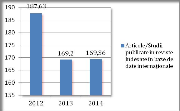 Figura 3b. Evoluţia numărului de lucrări publicate în reviste indexate în baze de date internaţionale pentru intervalul 2012-2014 Tabelul 4.