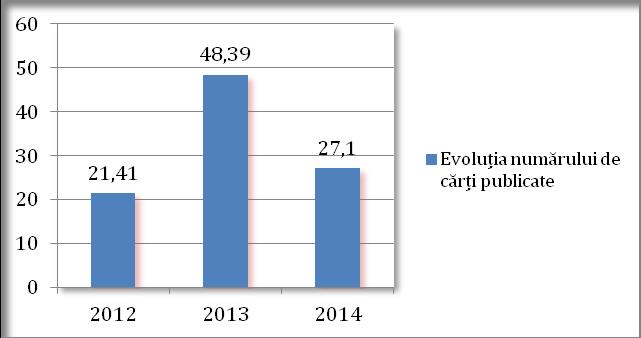 Figura 4a. Cărţi publicate. Repartizarea pe facultăţi Figura 4b. Evoluţia numărului de cărţi publicate pentru intervalul 2012-2014 Tabelul 7.