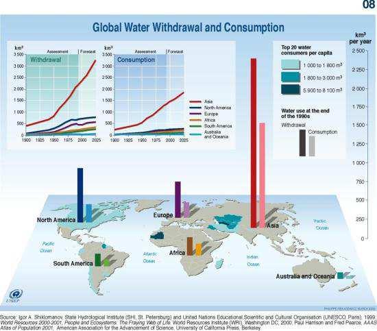 104 Situaţia resurselor de apă la nivel mondial Deficitul de apă la nivel global este rezultatul triplării cererii în ultima jumătate a secolului trecut.