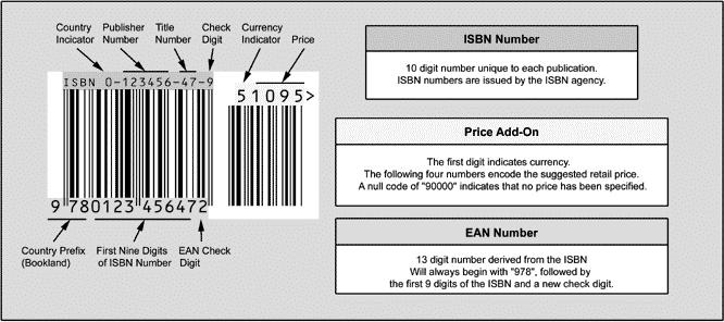 Area 8 - International Standard Book Number ISBN 13-digit ISBNs Prescribed source of information: any source 66 Most libraries include price in item record (ISO) started migrating to a thirteen-digit