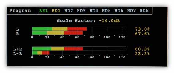 7. AUDIO BARGRAPHS SCREEN SCREEN DISPLAY DATA The colored ANL and HD1 thru HD8 text indicates which audio program is currently displayed and what audio streams are available.