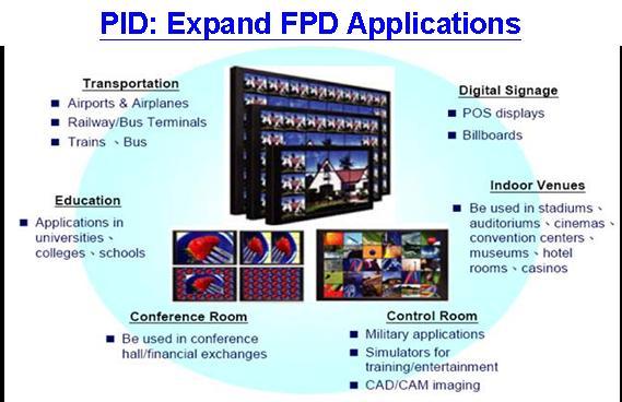 New Market Creation PID Transportation Digital Signage Education