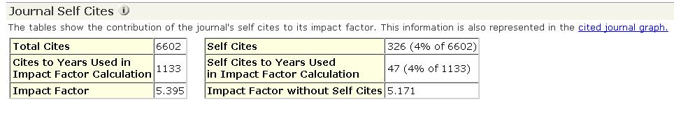 Journal Self-Cites This table provides the ability to easily compare selfcitation rates among journals.