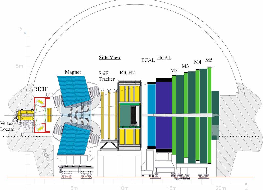 Outline LHCb Upgrade LHCb SciFi tracker Fibres