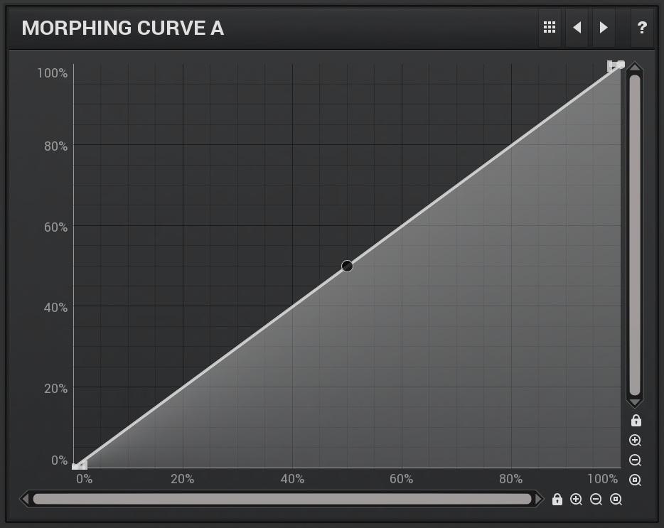 Morphing curve graph defines the spectral smoothing size for the particular audio signal.