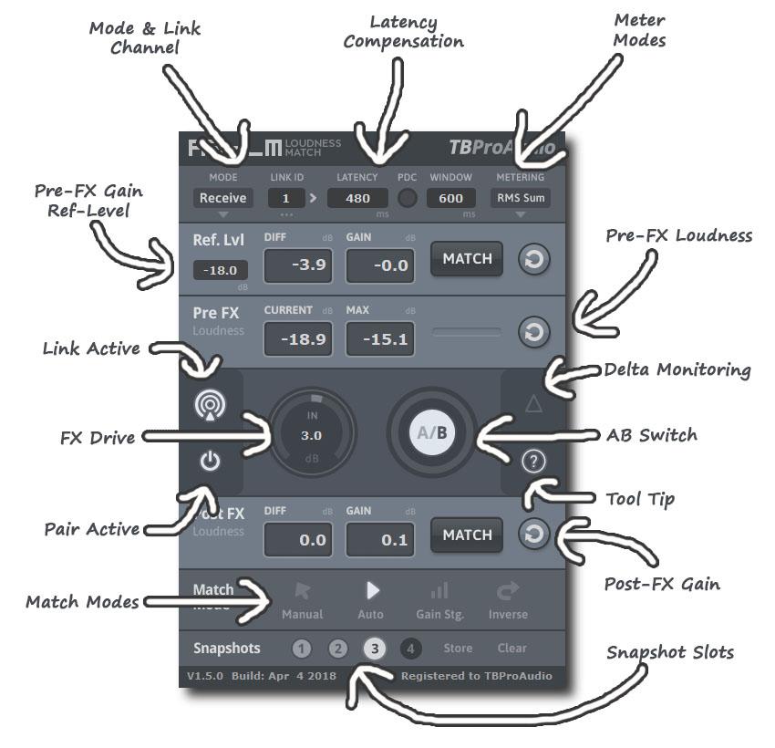 4 Overview Mode & Link Channel Sets the mode of the plug-in, either Sender or Receiver and the link channel for the communication.