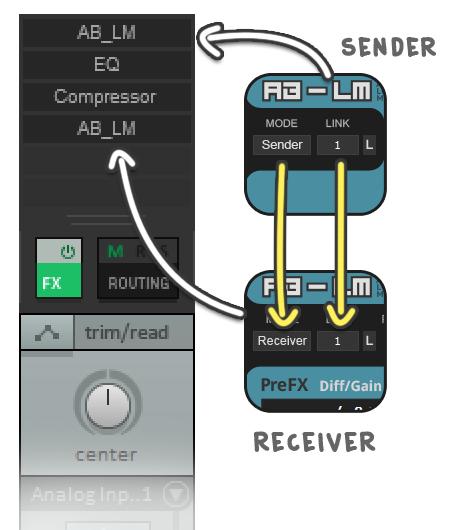5 How to use You can setup a plug-in (chain) controlled by AB_LM very easily with 3 steps: Step 1: Insert AB_LM before your plug-in (and configure it as "Sender" and select link 1) Step 2: Insert any
