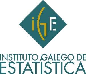ANÁLISE DO SECTOR TÉXTIL, CONFECCIÓN E CALZADO Actividade de interese estatístico (AIE13): Análise estatística de sectores produtivos e da