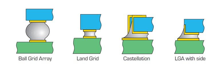 Capacitors can be formed as printed structures using a pair of overlapping plates on either side of a single dielectric layer.