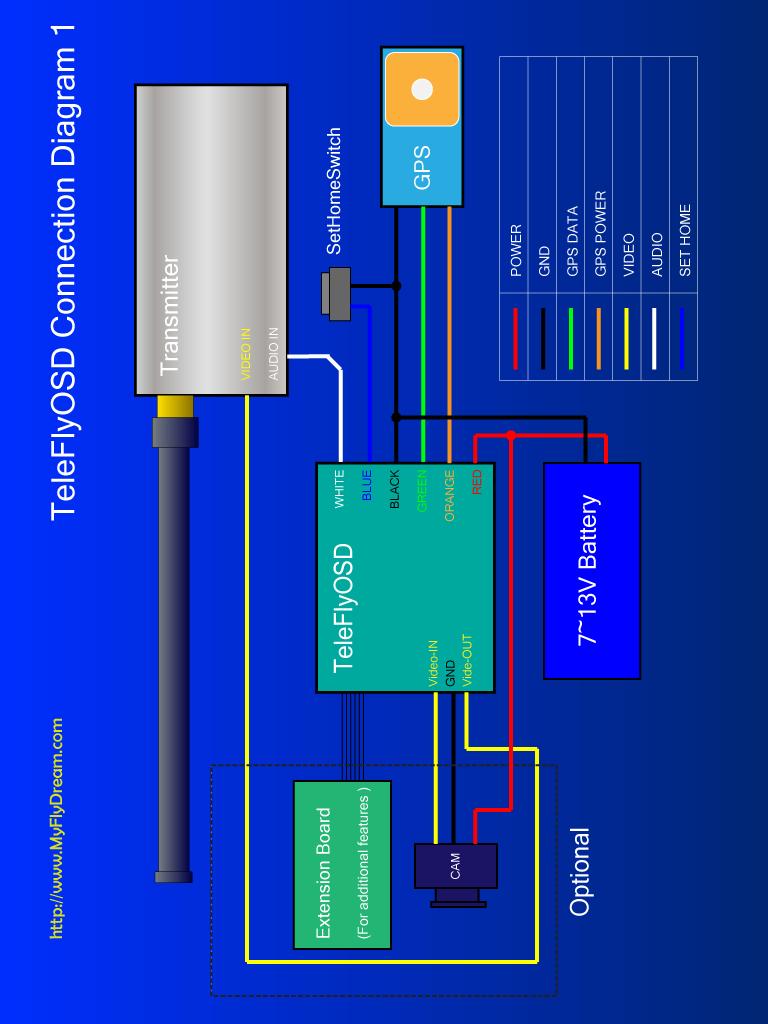 Connection Diagram A