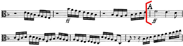 Set 2 Viola Page 3 of 3 Symphony No. 4 in F minor, Op.
