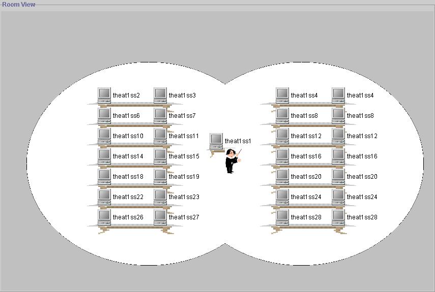 Each white circle shows each computer, which becomes a server. User can assign instrument to the computers.