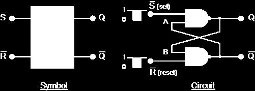 This device consists of two inputs, one called the Set, S and the other called the Reset, R with two corresponding outputs Q and its inverse or complement Q (not-q) as shown below.
