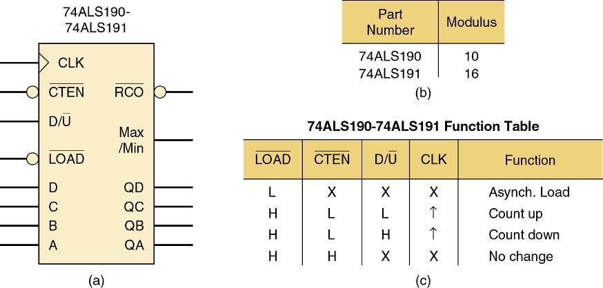 7-7 IC Asynchronous Counters 74ALS190 and