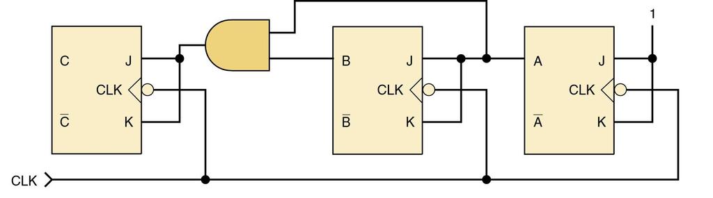 7-8 Decoding a Counter The active-high decoder shown can be changed