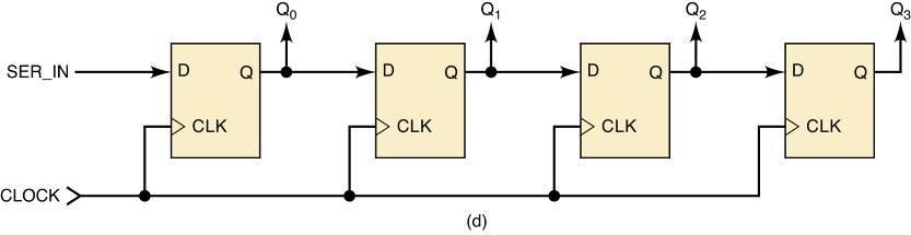 7-15 & 16 Register Data Transfer / Integrated-Circuit