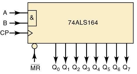 7-15 & 16 Register Data Transfer / Integrated-Circuit