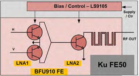 5. FE reference design using BFU910F 5.1 Block Diagram Fig 4.