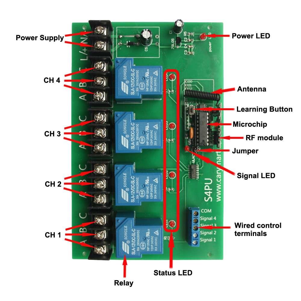 How to pair the transmitter to the receiver: 1) Press the button of receiver; signal LED on the receiver keeps shining. The receiver enters into status of LEARNING.