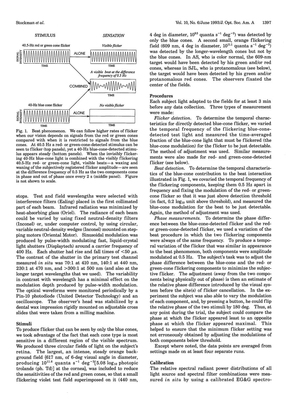 STIMULUS 4.5-Hz red or green cone flicker SENSATION Visible flicker Vol. 1, No. 6/June 1993/J. Opt. Soc. Am. A 1397 4 deg in diameter, 1 9 3 quanta s-' deg- 2 ) was detected by only the blue cones.
