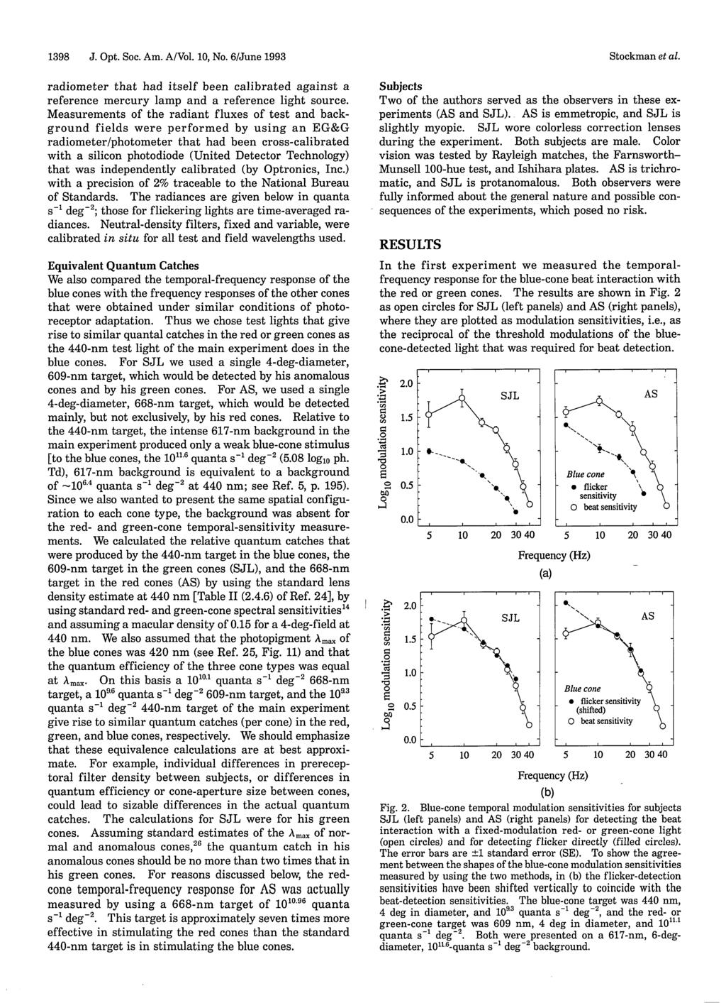 1398 J. Opt. Soc. Am. A/Vol. 1, No. 6/June 1993 radiometer that had itself been calibrated against a reference mercury lamp and a reference light source.