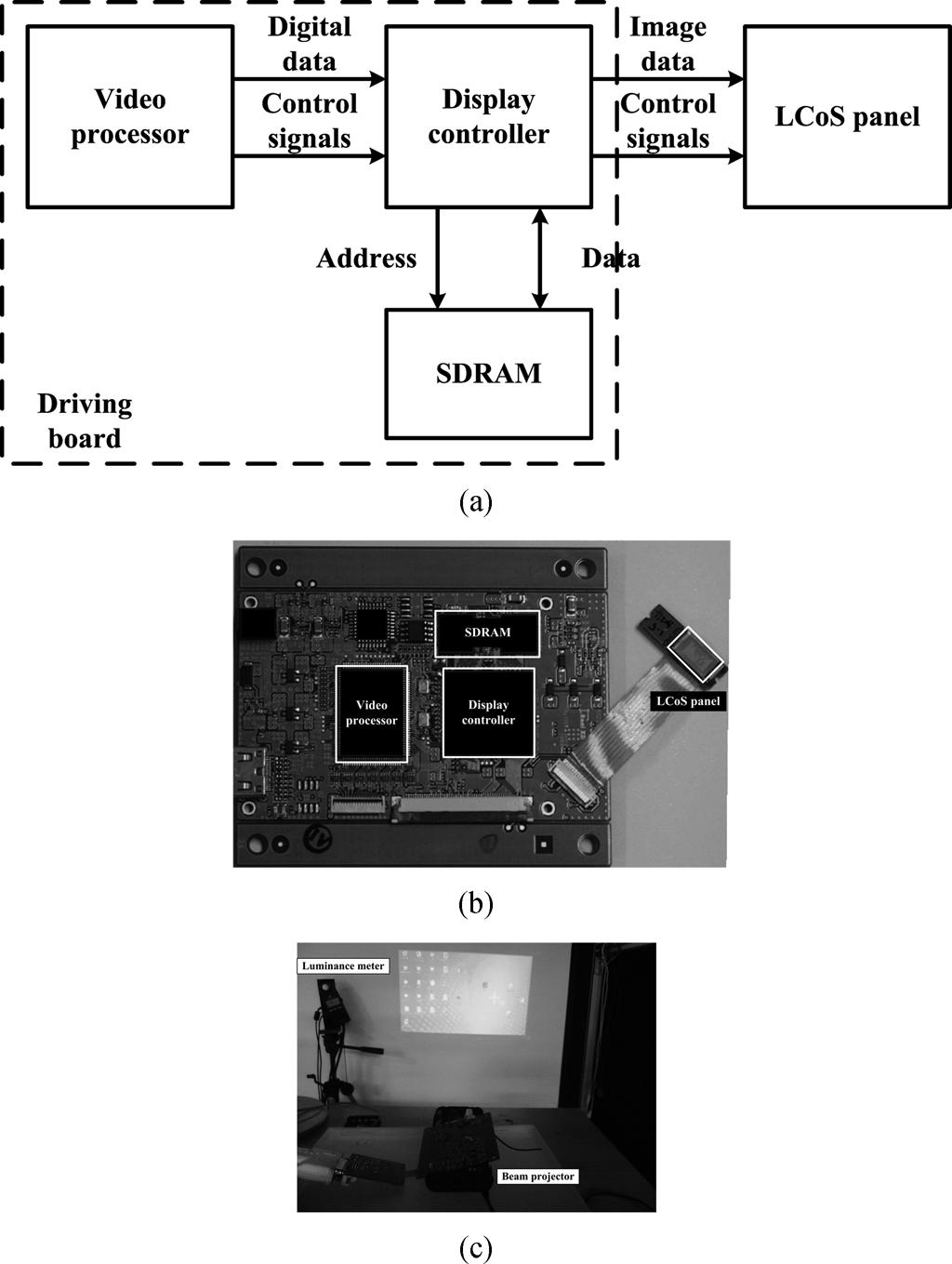 KANG AND KWON: DIGITAL DRIVING METHOD FOR LCoS PANELS 727 Fig. 10. Measured response time of LC. Fig. 9. (a) Block diagram of the panel and driving board.